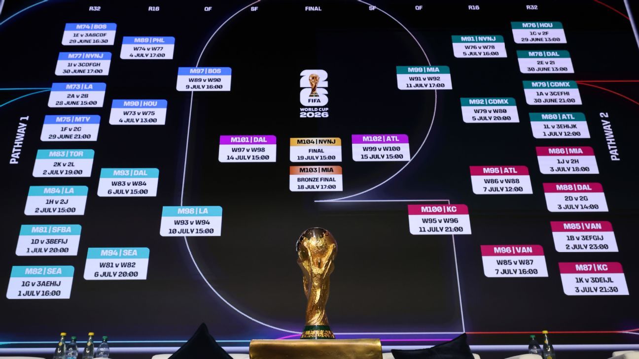 Predicciones Futbol Análisis y Pronósticos para la Temporada -483284466